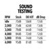 Sound Control - Roof Insulation - Polaris XPedition ADV 2-Door