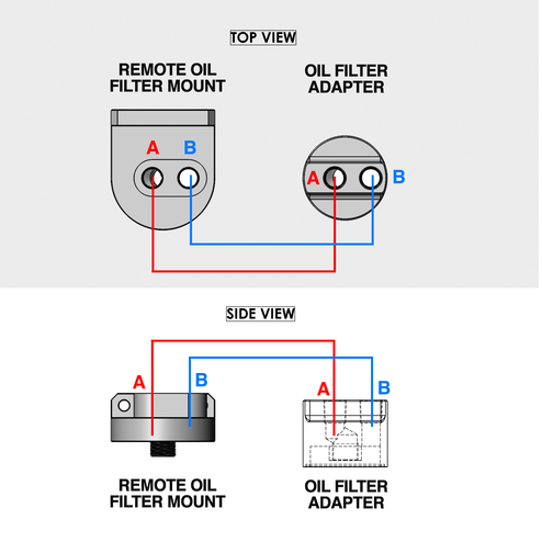 Oil Filter Relocation Kit, PolarisÂ® RZR XPÂ® Instructions - Figure 5
